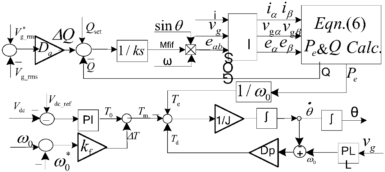 Virtual synchronous machine (VSM)-based two-level traction rectifier control strategy