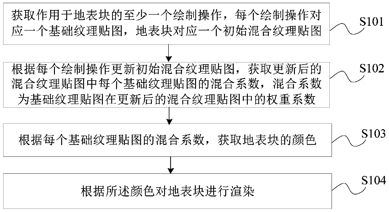 Rendering method and device for earth surface in game, device and storage medium