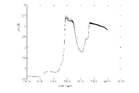 Method for determining indexes of COD and BOD5 in sewage through near infrared spectrometry