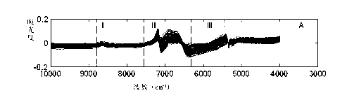 Method for determining indexes of COD and BOD5 in sewage through near infrared spectrometry