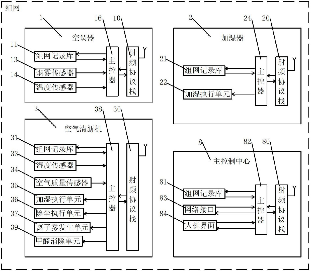 Air adjusting system based on things network technology and control method thereof