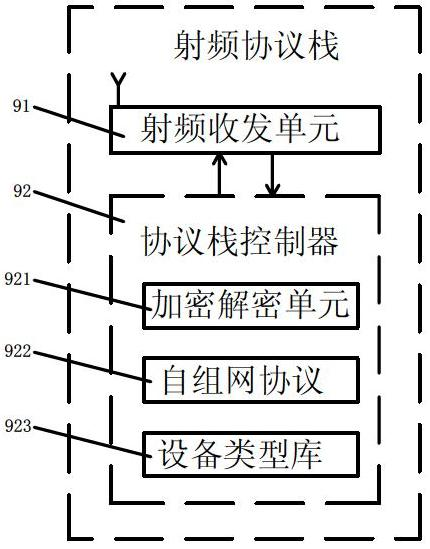 Air adjusting system based on things network technology and control method thereof