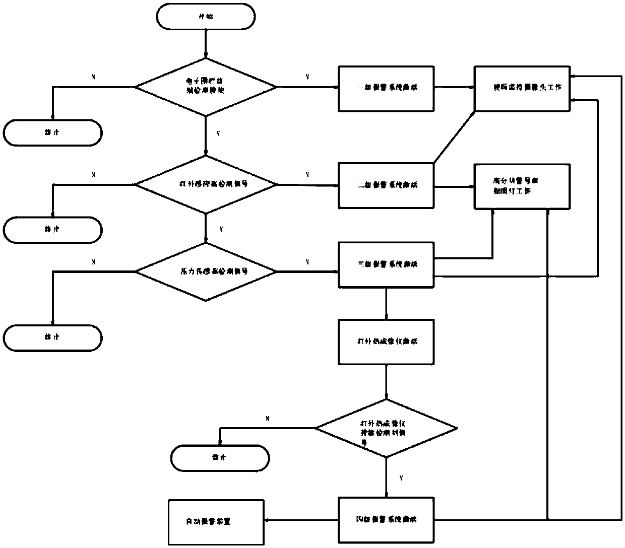 Four-chromatic-graph management platform for risk ranking of enterprise safety electronic fence