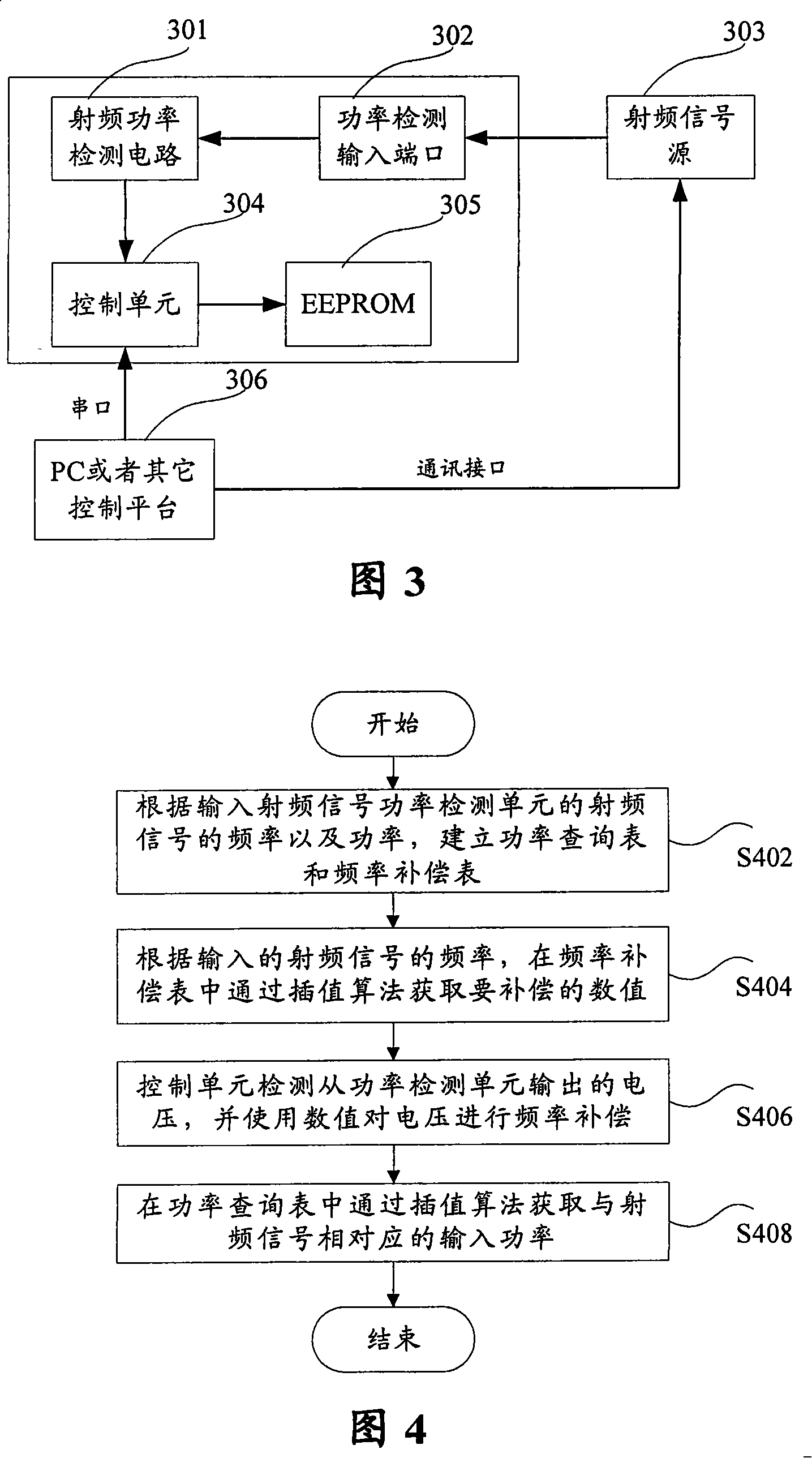 Radio frequency signal generating and radio frequency power testing apparatus and power detecting method