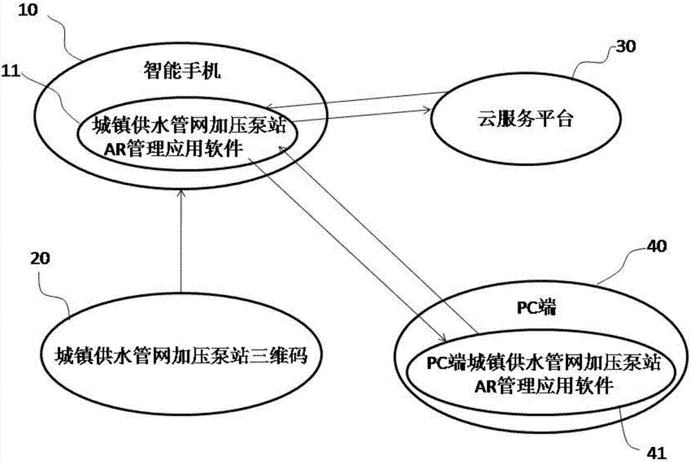 Urban water supply pipeline network booster pump station AR (augmented reality) management system