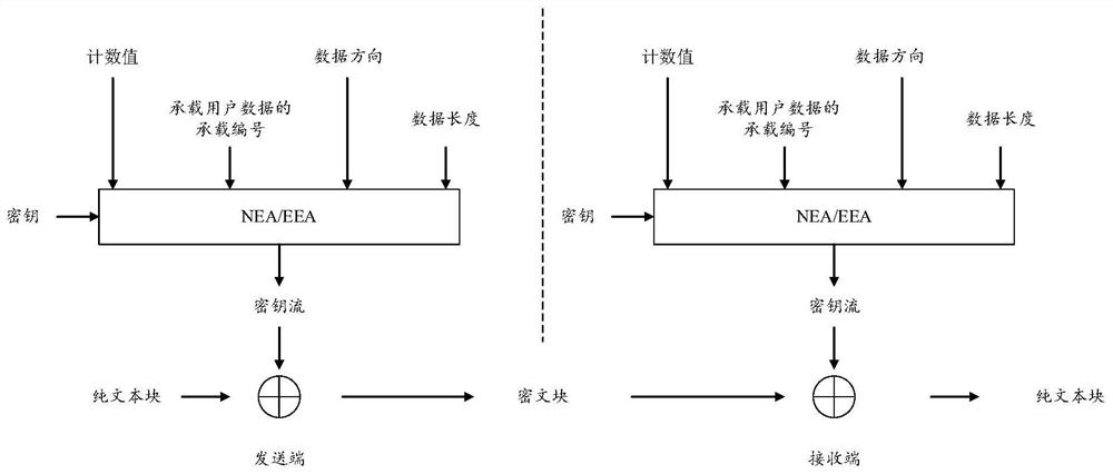 Data sending control method and device, terminal, base station and medium