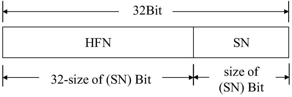 Data sending control method and device, terminal, base station and medium