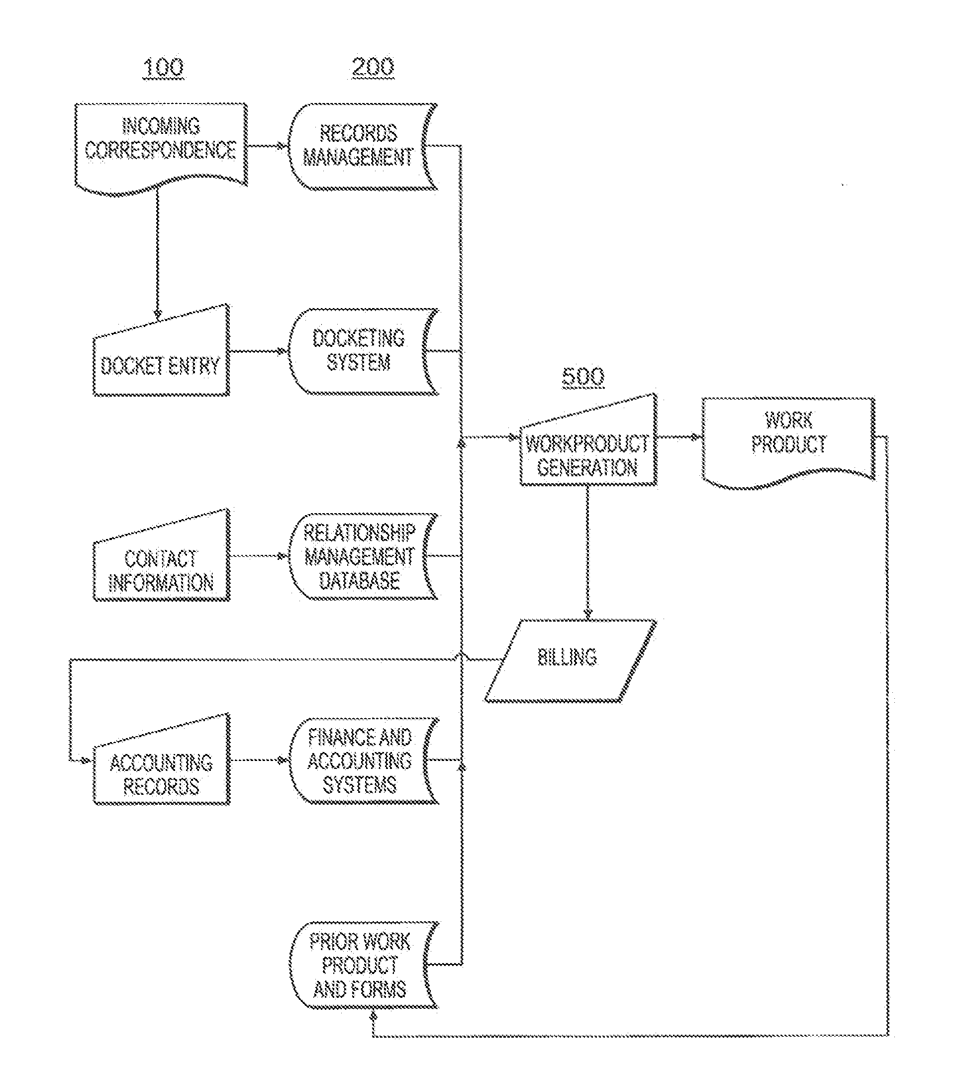 Method and system for the management of professional services project information