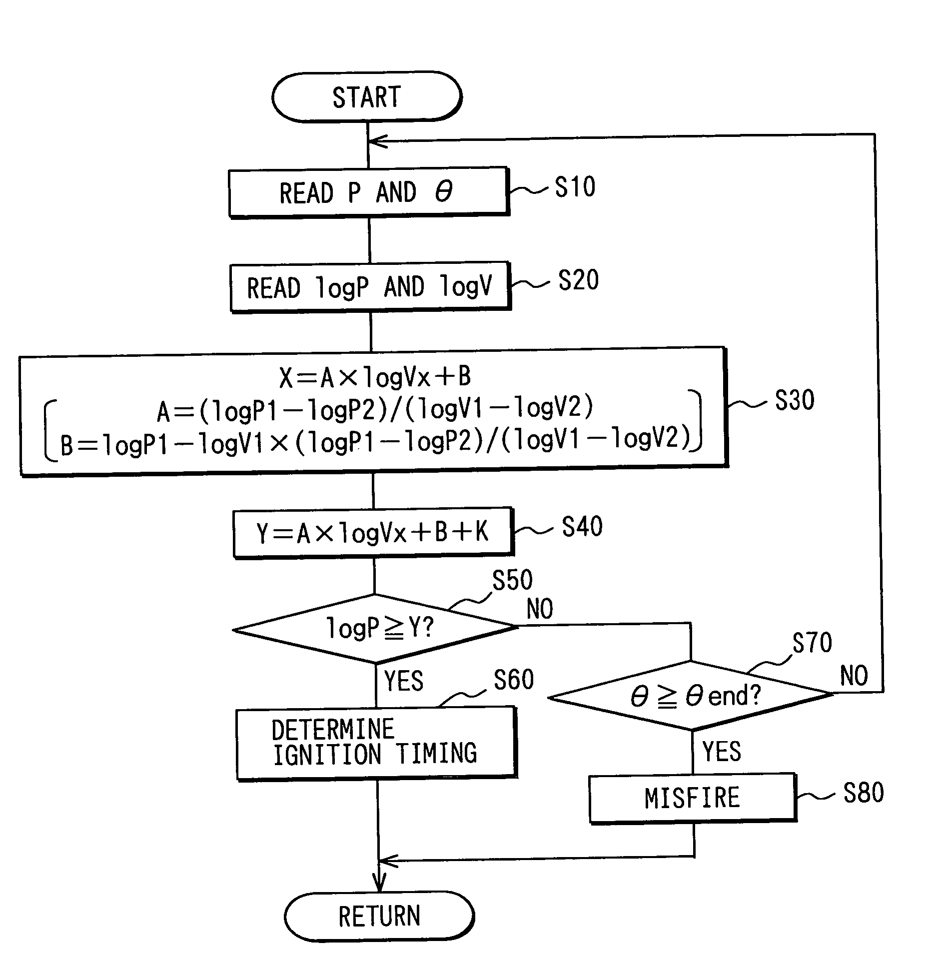 Controller for internal combustion engine