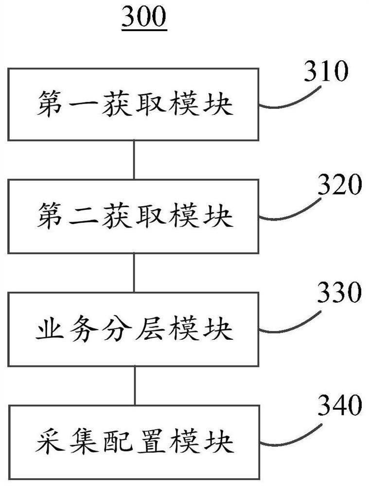 Information collection method and digital content service platform based on big data and artificial intelligence