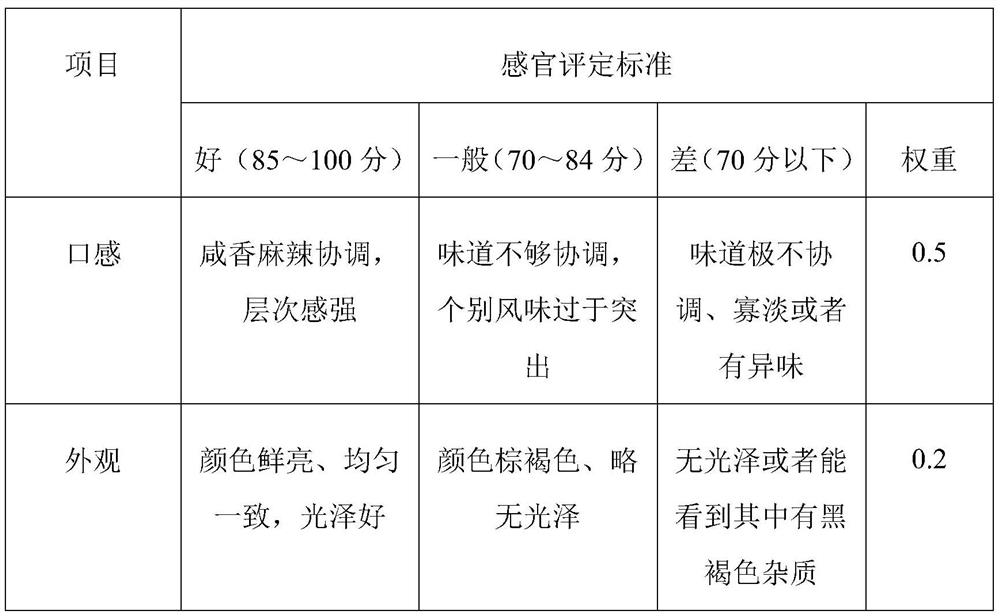 Spicy seasoning packet and preparation method thereof