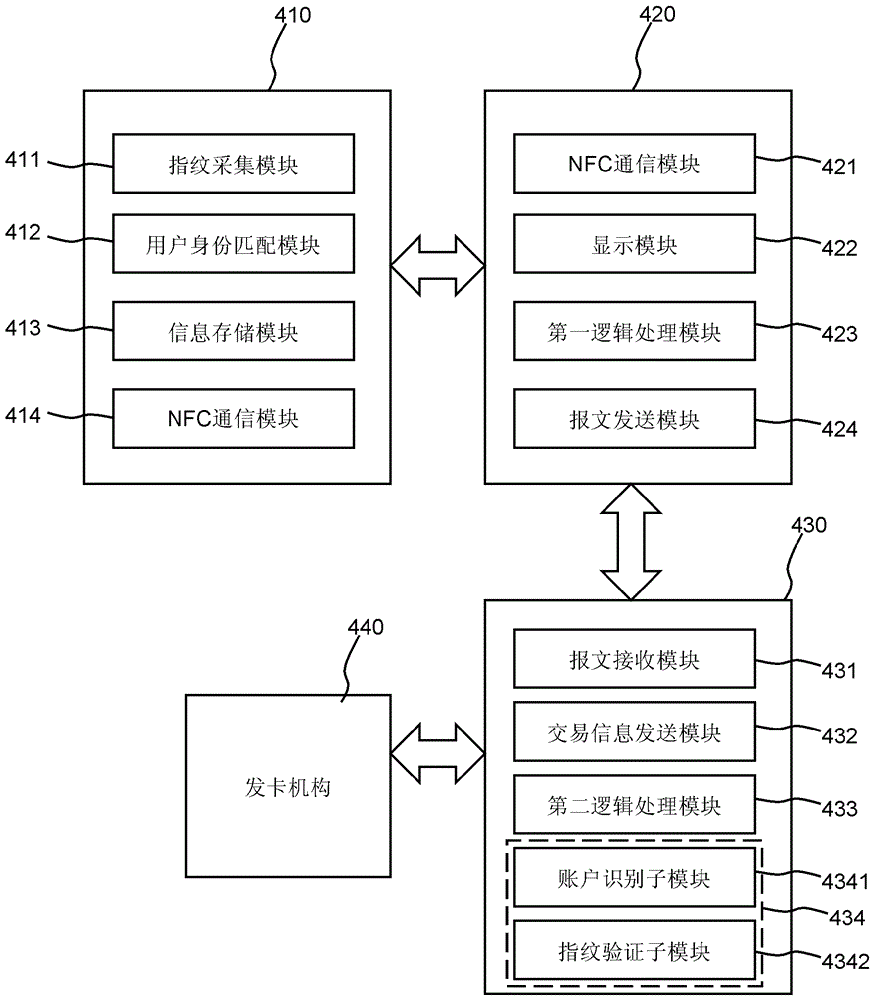 Payment authentication device and payment authentication method