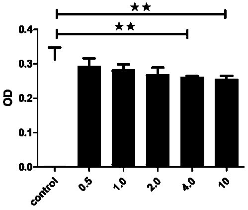 Novel medical application of Nifuroxazide