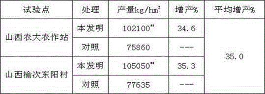 Plant composite foliar fertilizer and preparation method thereof