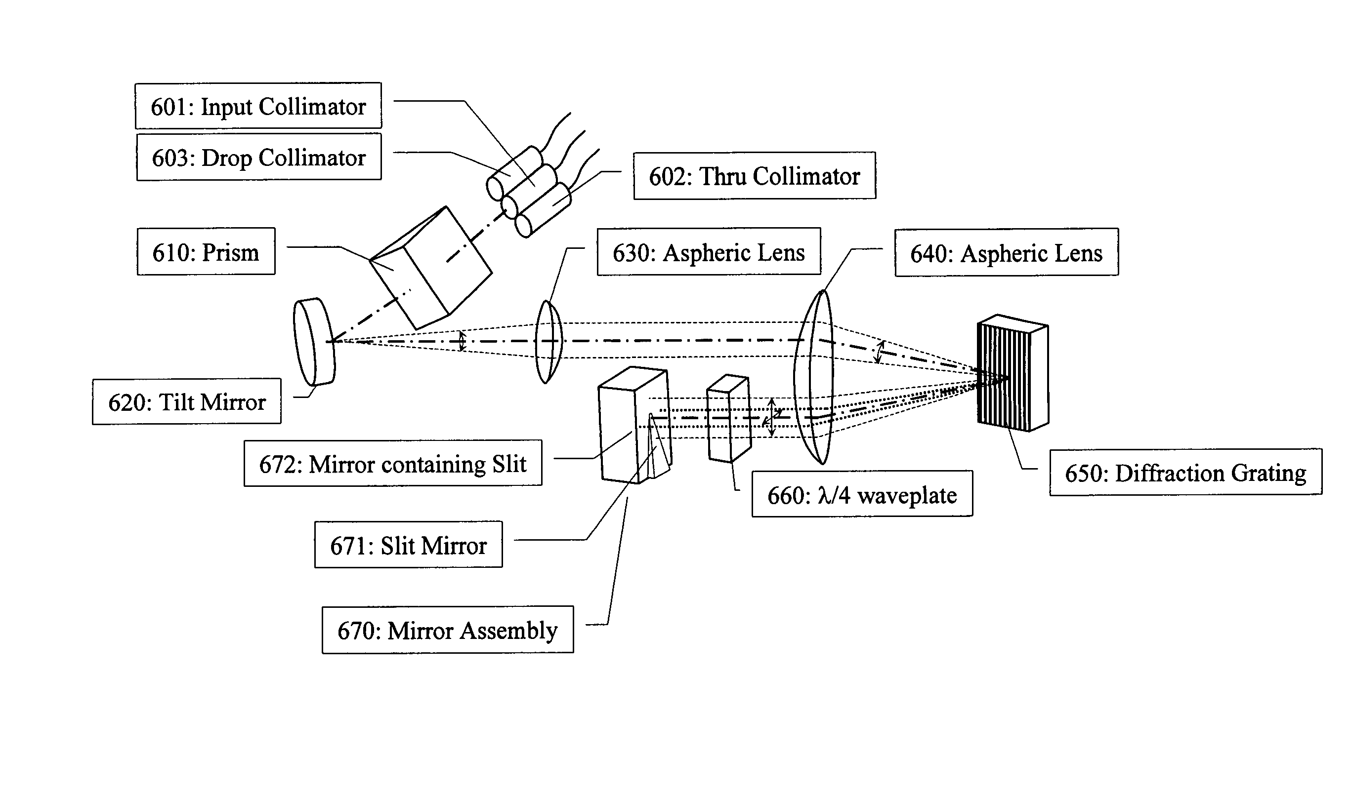 Tunable optical routing systems