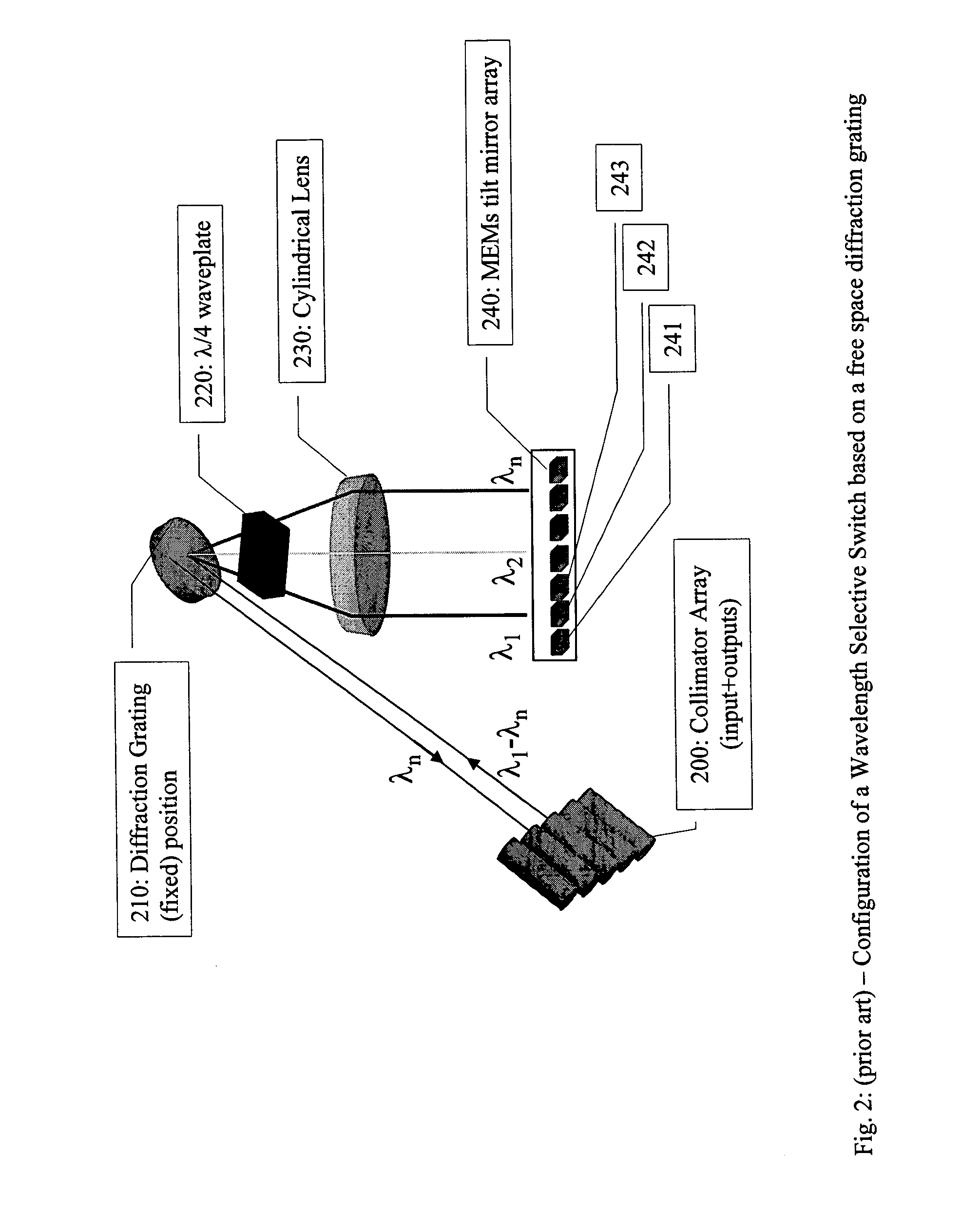 Tunable optical routing systems