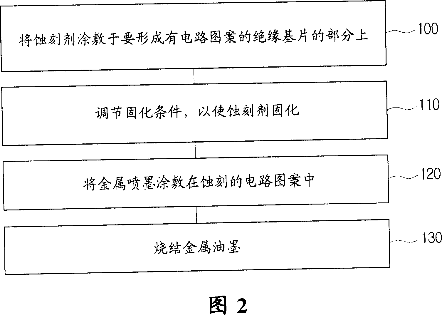 Method of forming circuit pattern on printed circuit board