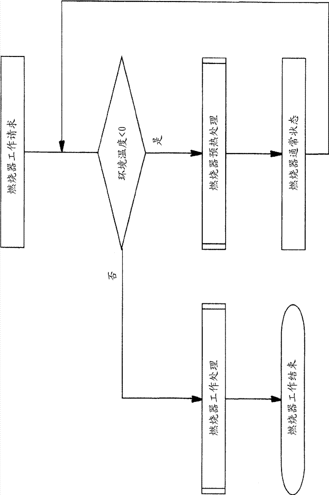 Method for warming after-treatment burner system