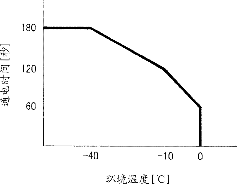 Method for warming after-treatment burner system