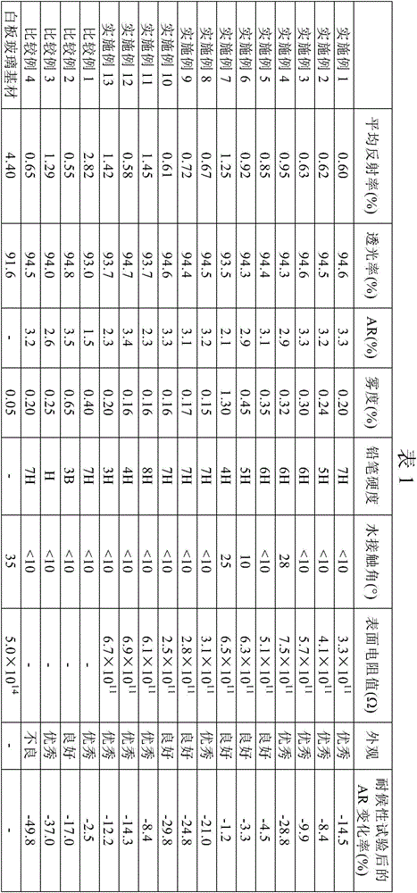 Coating composition and antireflection film