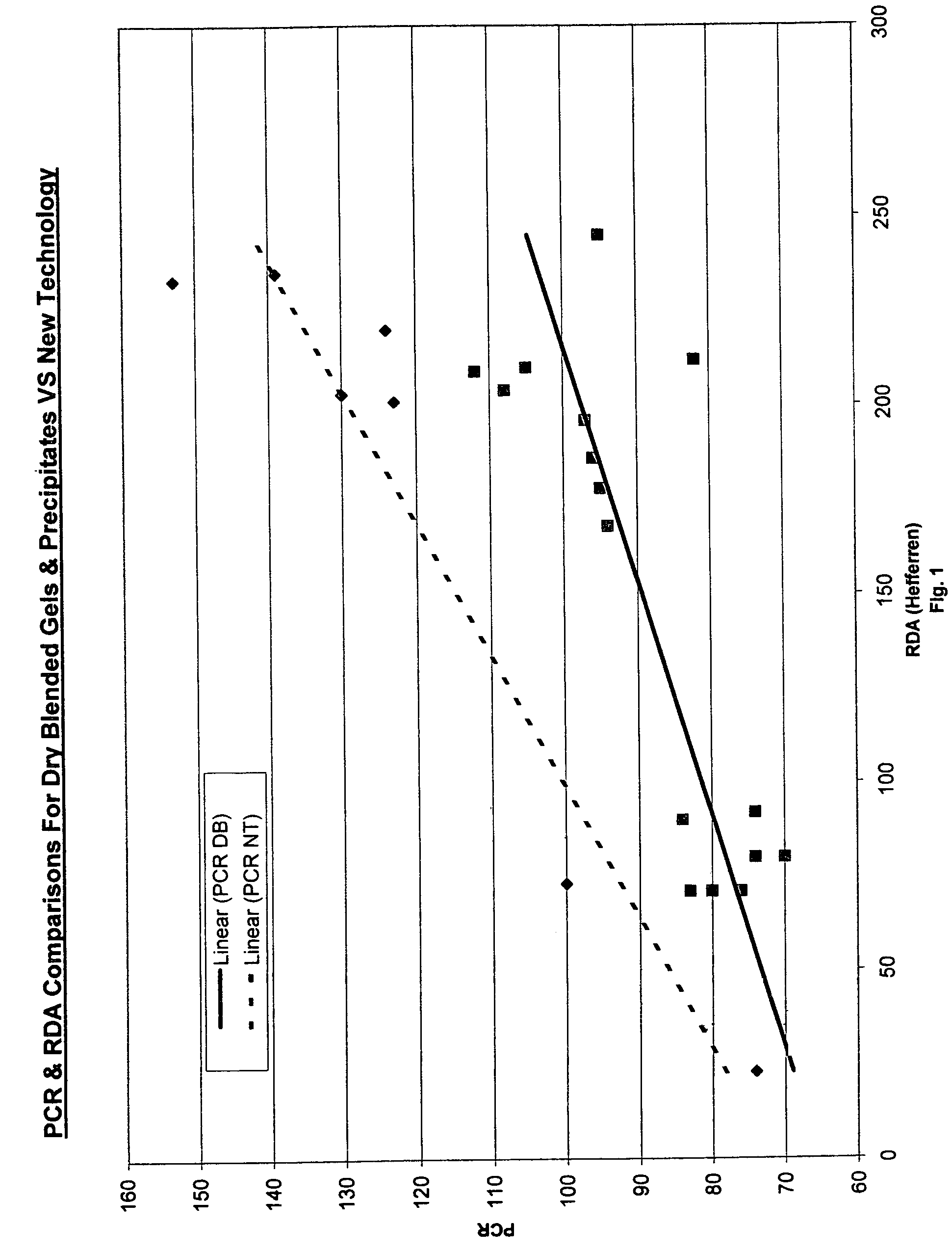 High-cleaning/low abrasive silica and materials and dentifrice containing such materials