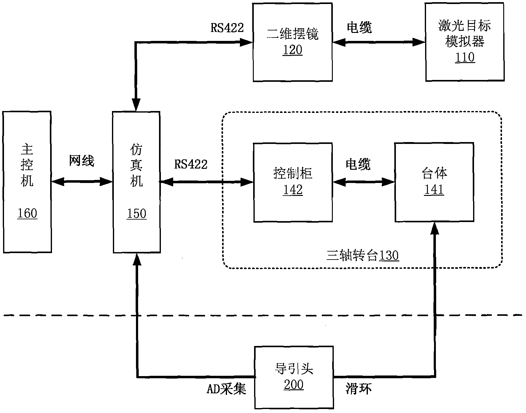 System for testing isolation of guide head of laser terminal guided projectile