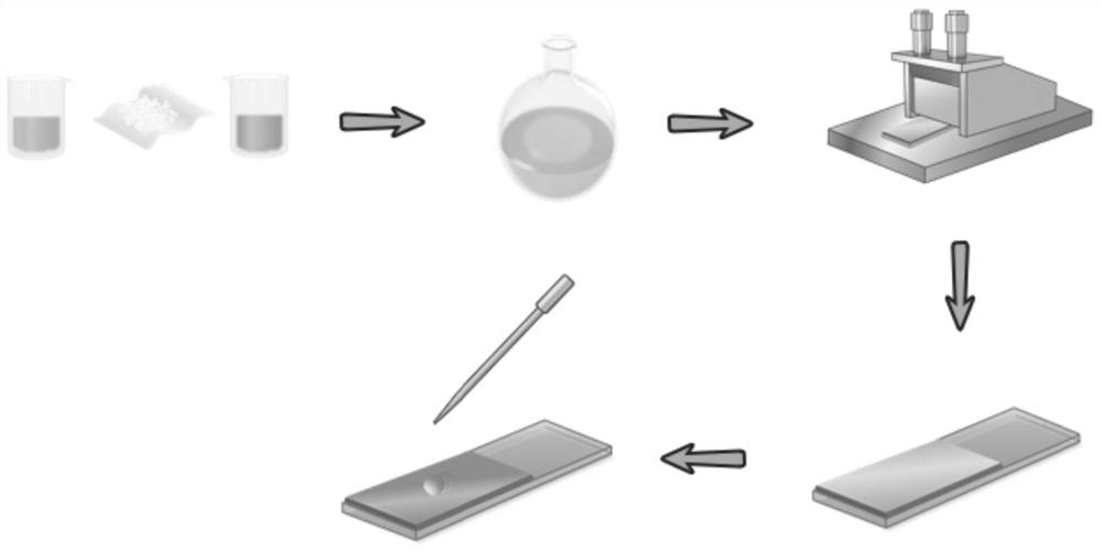 A method for constructing liquid infusion super-slip coating based on one-step method of ternary system