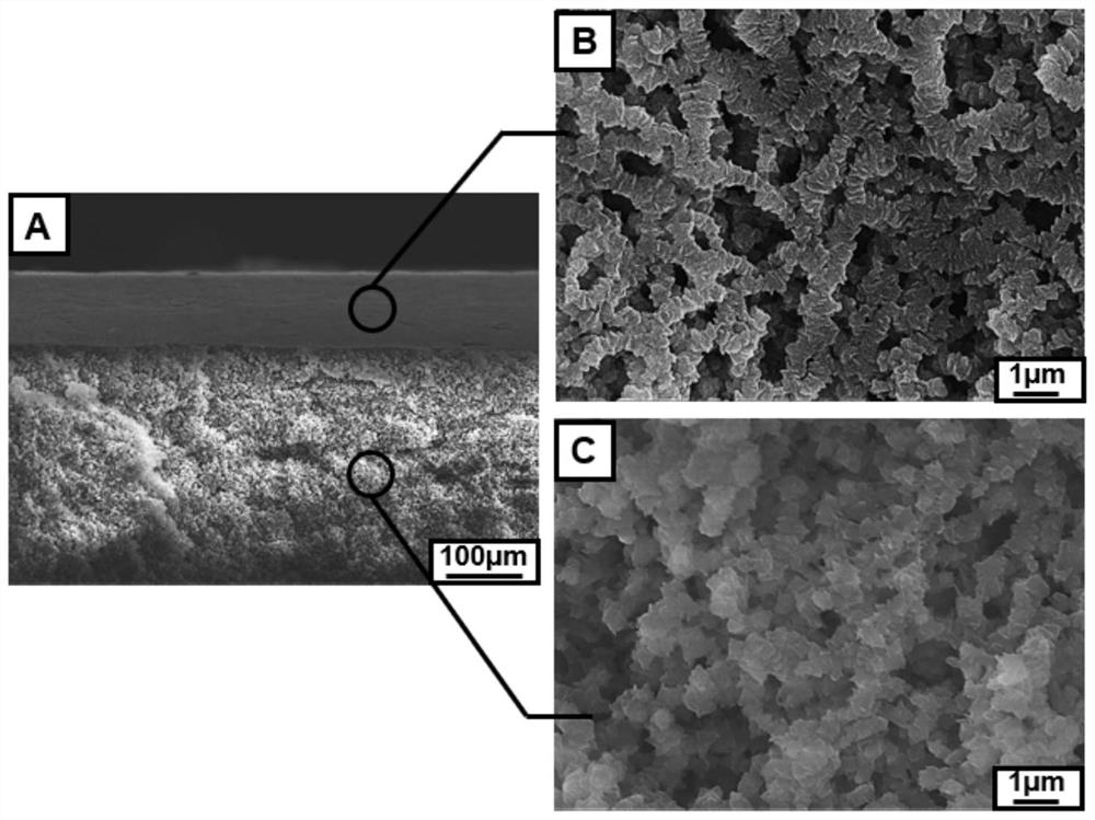 A method for constructing liquid infusion super-slip coating based on one-step method of ternary system