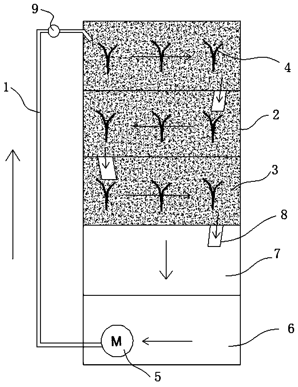 Artificial wetland model and operation method thereof