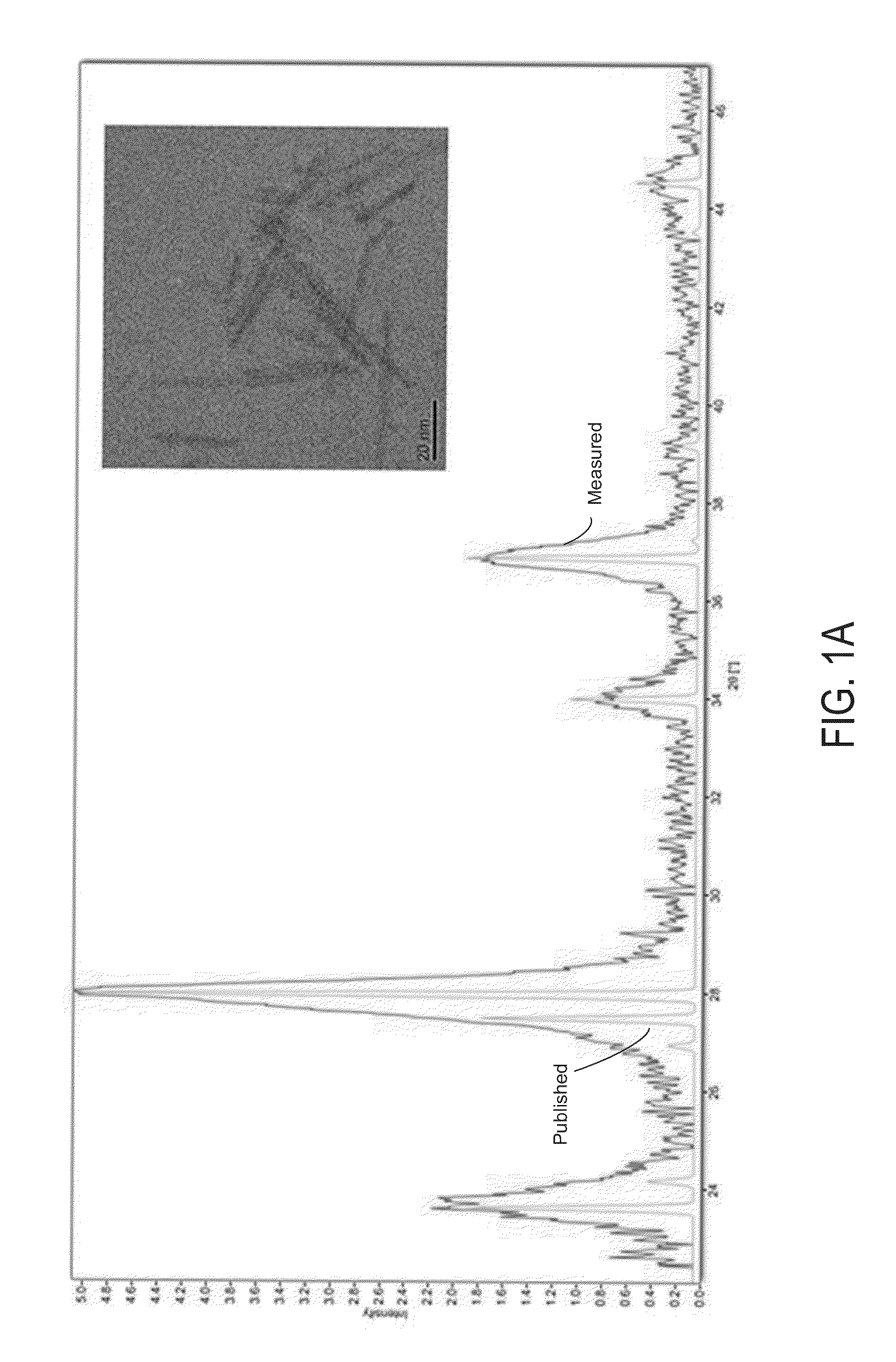 Electrochromic device containing metal oxide nanoparticles and ultraviolet blocking material