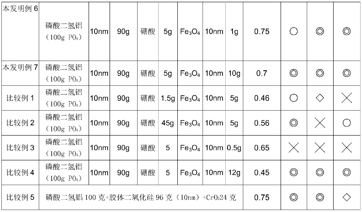 Hexavalent chromium free environmentally friendly type paint for steel plates and preparation method thereof