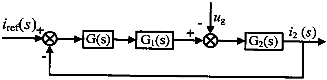 LCL-type grid-connected inverter parallel connection virtual impedance control method