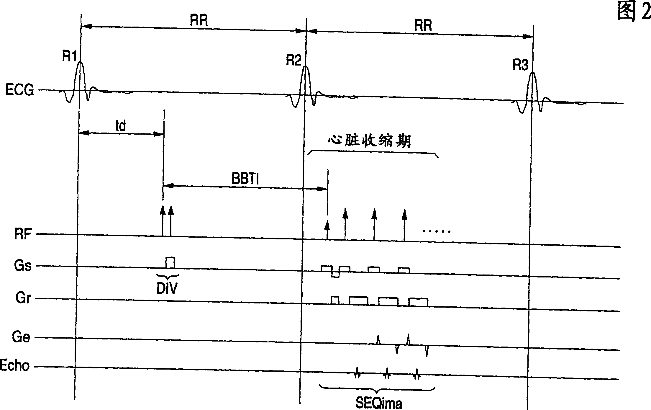 Nuclear magnetic resonance machine requiring long waiting time between pre-pulses and imaging pulse train