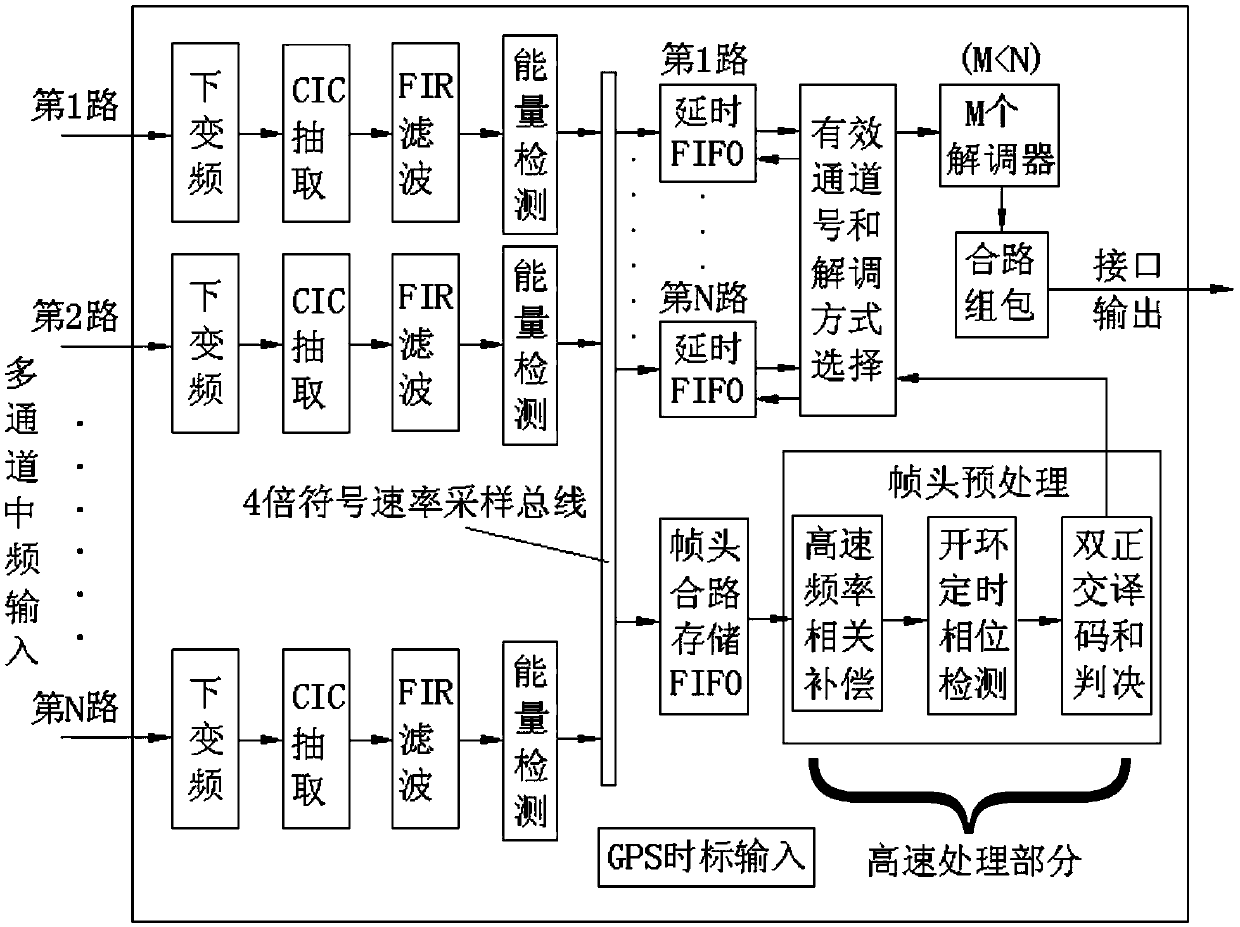 VDE-based processing system of multi-path channel detection