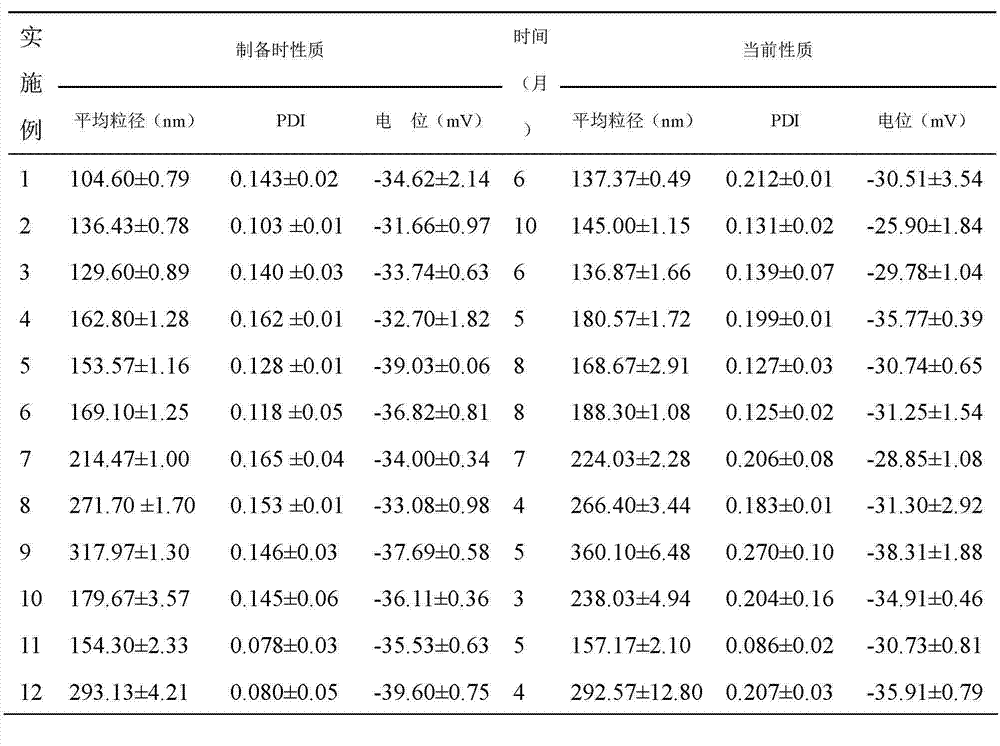 Lipid emulsion of magnolol and preparation method thereof