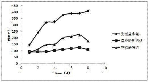 Lipid emulsion of magnolol and preparation method thereof