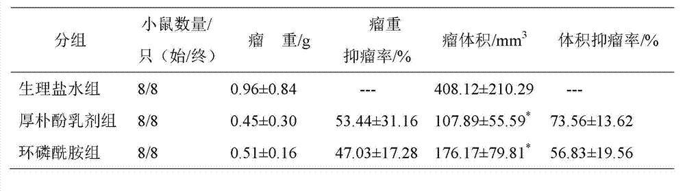 Lipid emulsion of magnolol and preparation method thereof