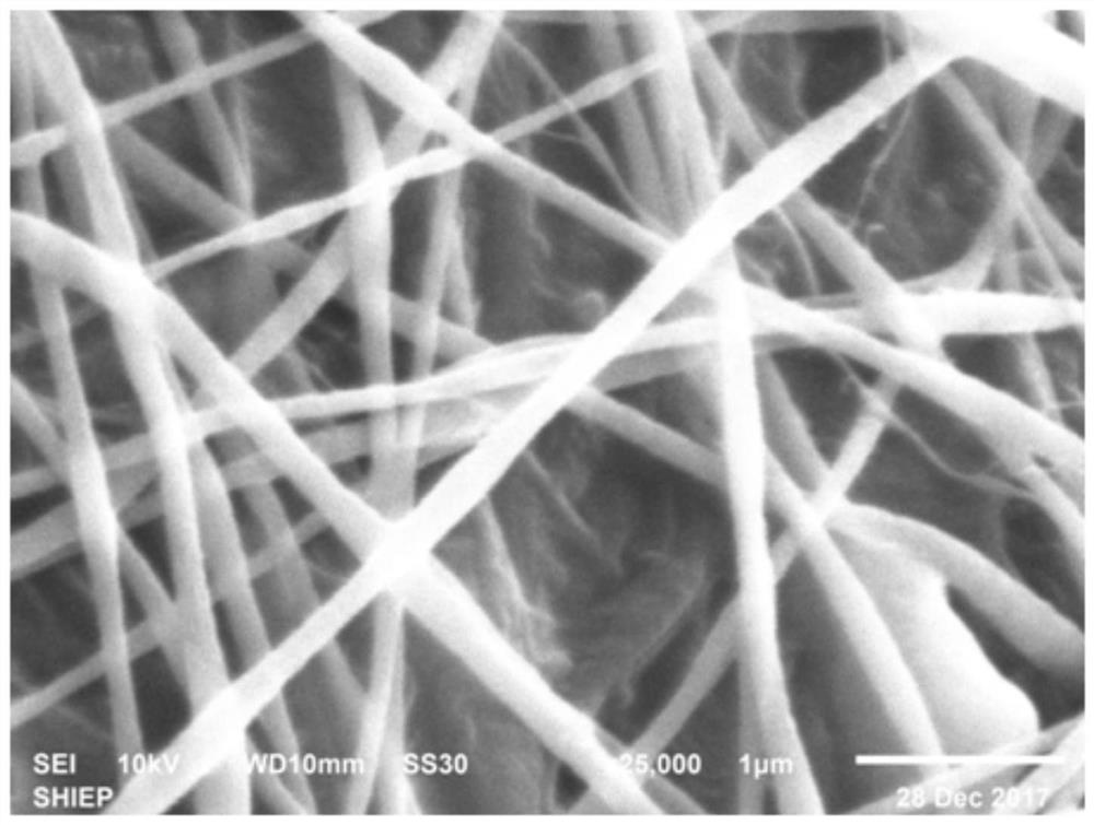 Preparation method of a hollow tubular lithium-rich manganese-based positive electrode material