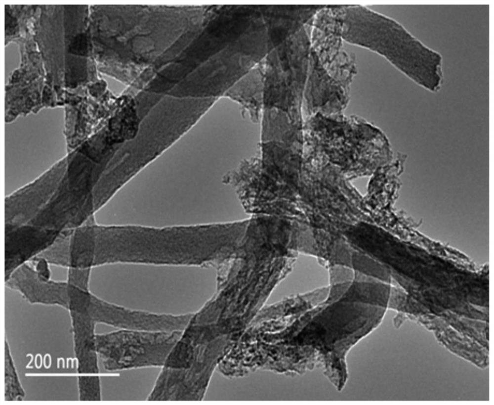 Preparation method of a hollow tubular lithium-rich manganese-based positive electrode material