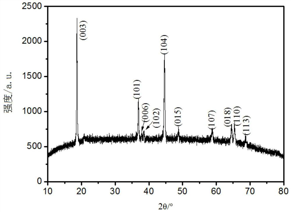 Preparation method of a hollow tubular lithium-rich manganese-based positive electrode material