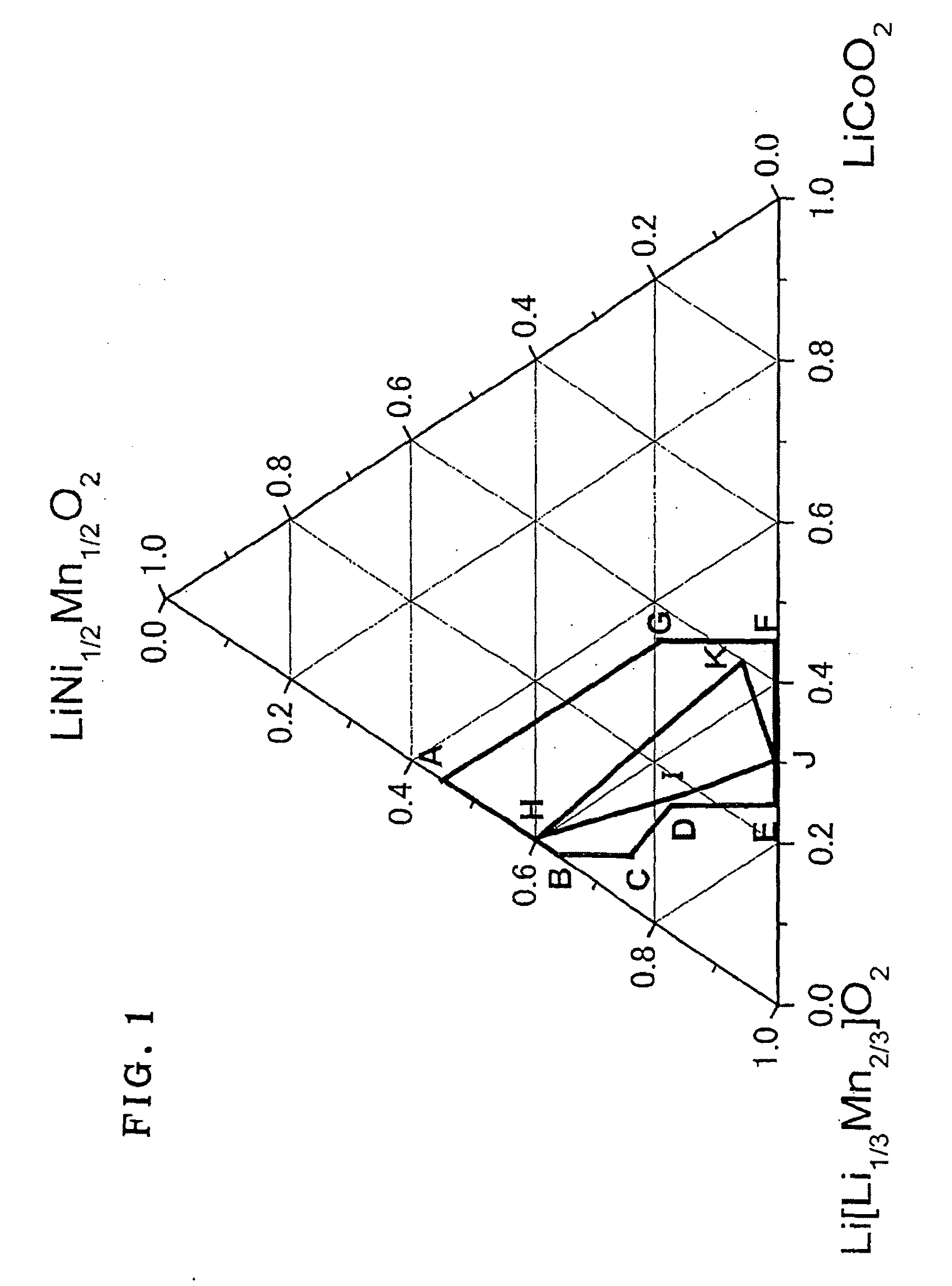 Active material for lithium secondary battery, lithium secondary battery, and method for producing the same