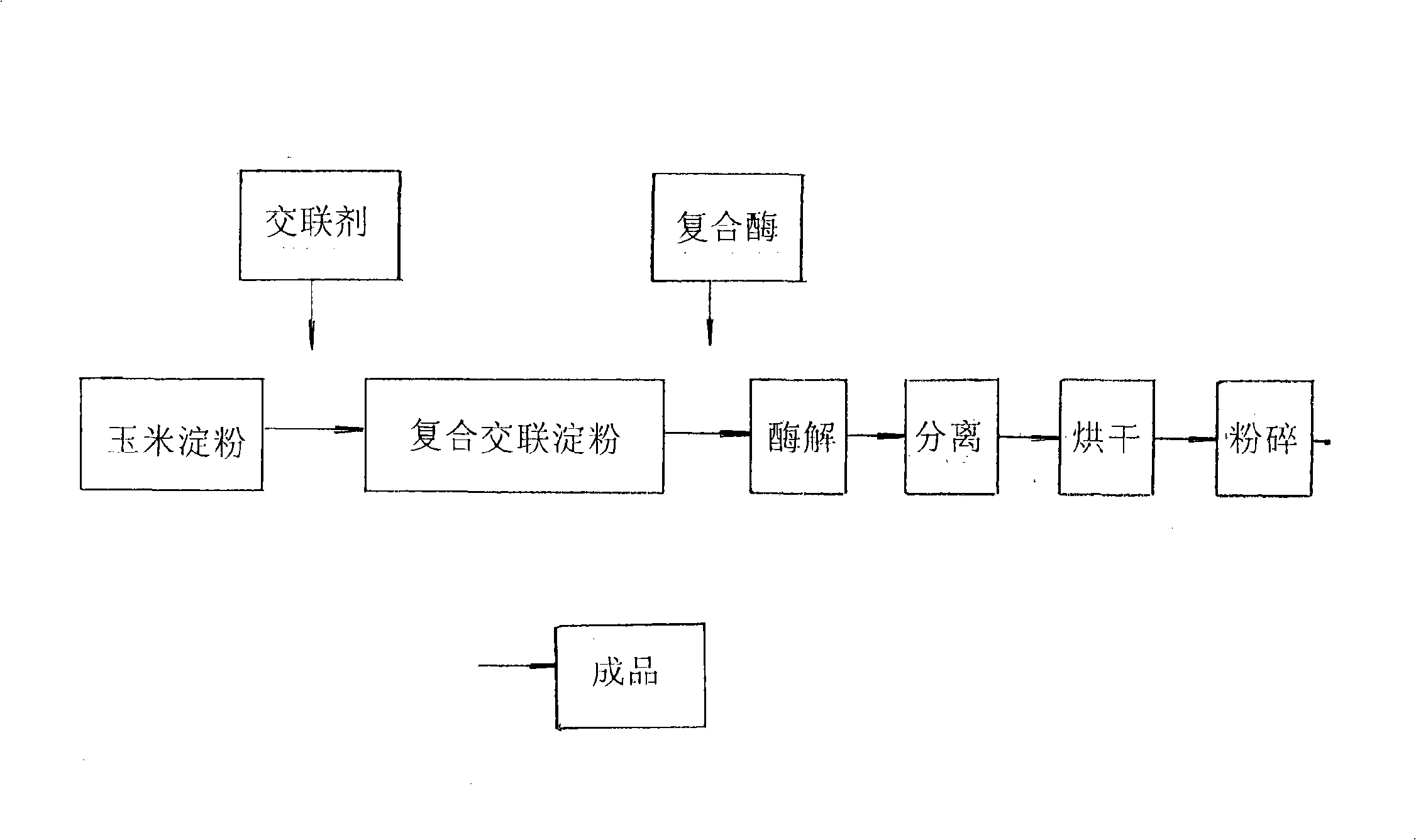 Method for preparing modified corn porous starch by composite cross linkage