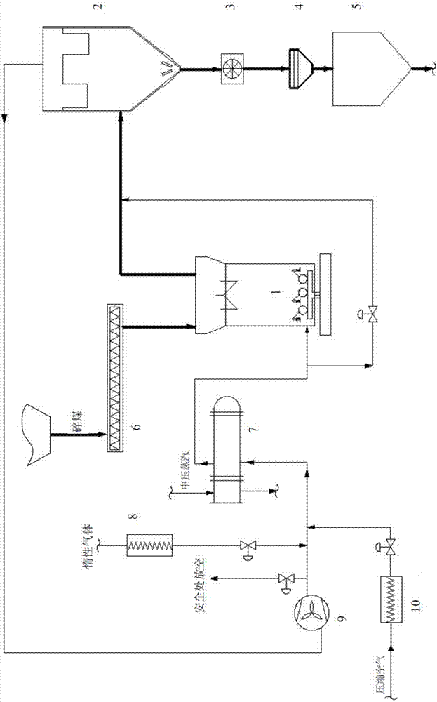 Pulverized coal preparation system and method