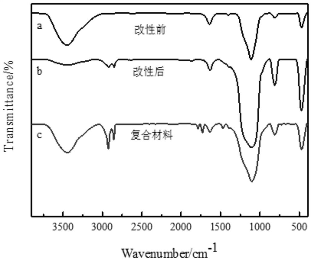 A nano-composite high-wax heavy oil pour point and viscosity depressant and preparation method thereof