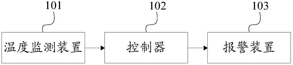 Cargo carrying vehicle as well as vehicle brake system temperature monitoring system and vehicle brake system temperature monitoring method