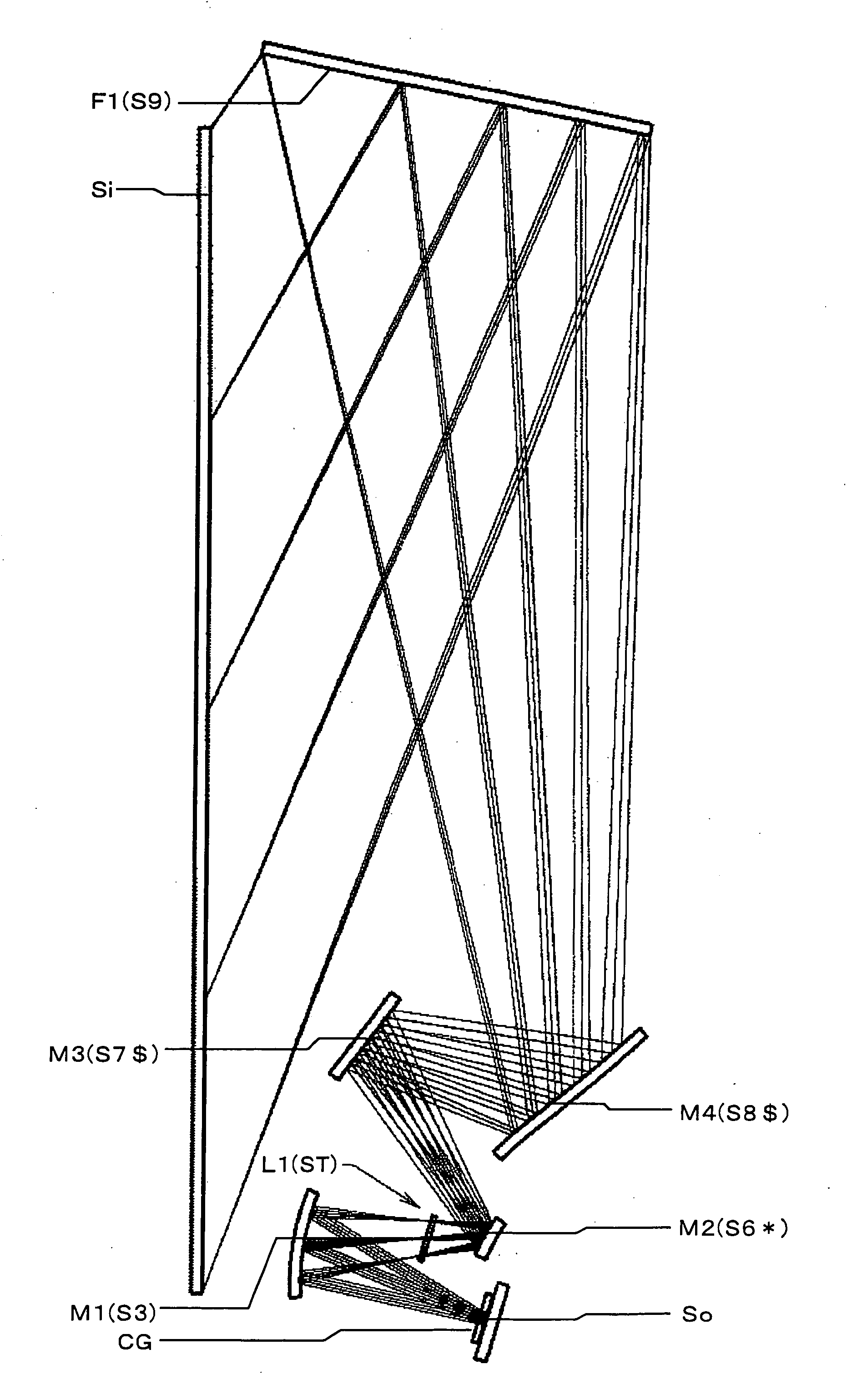 Projection optical system