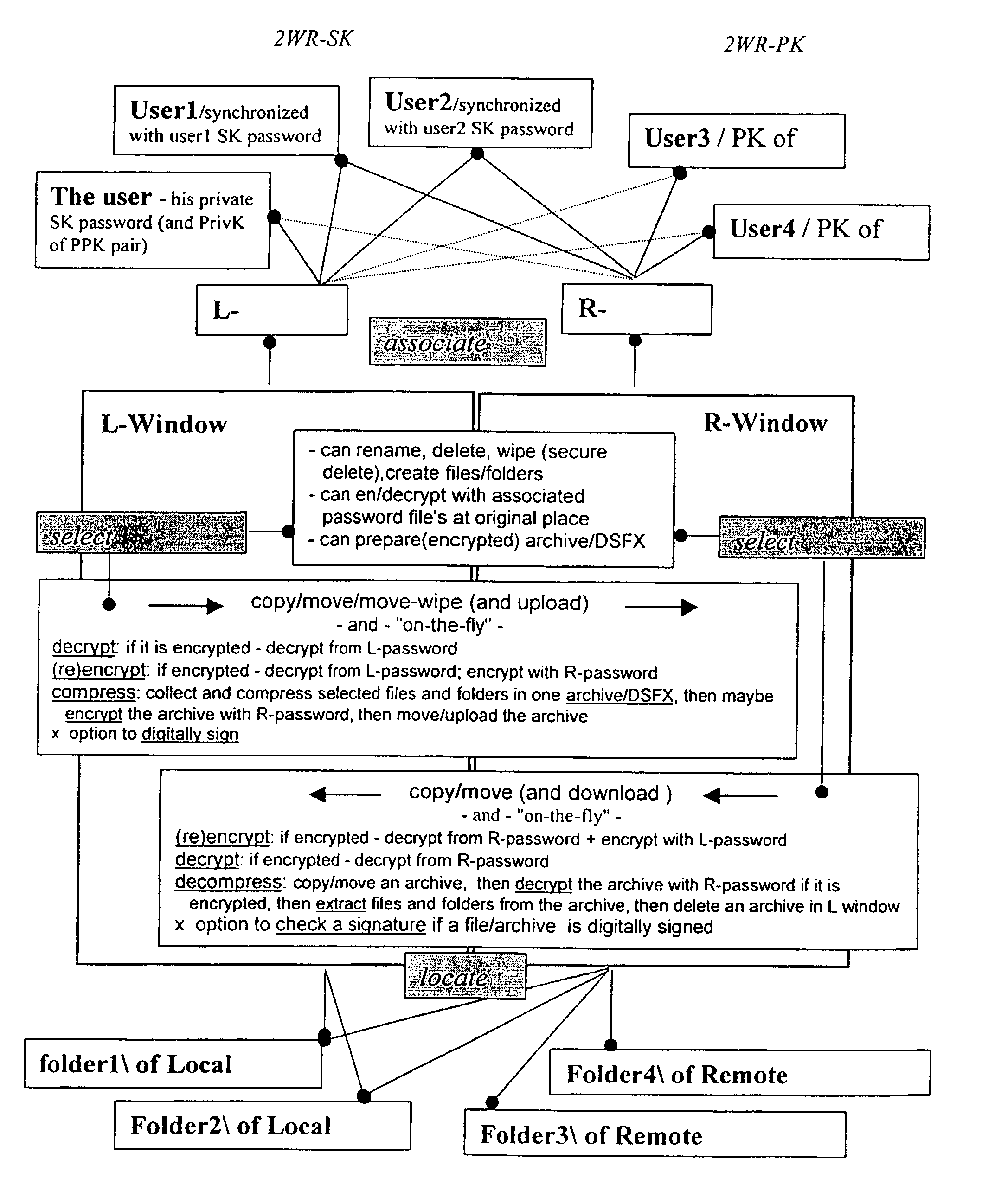 Data transfer and management system