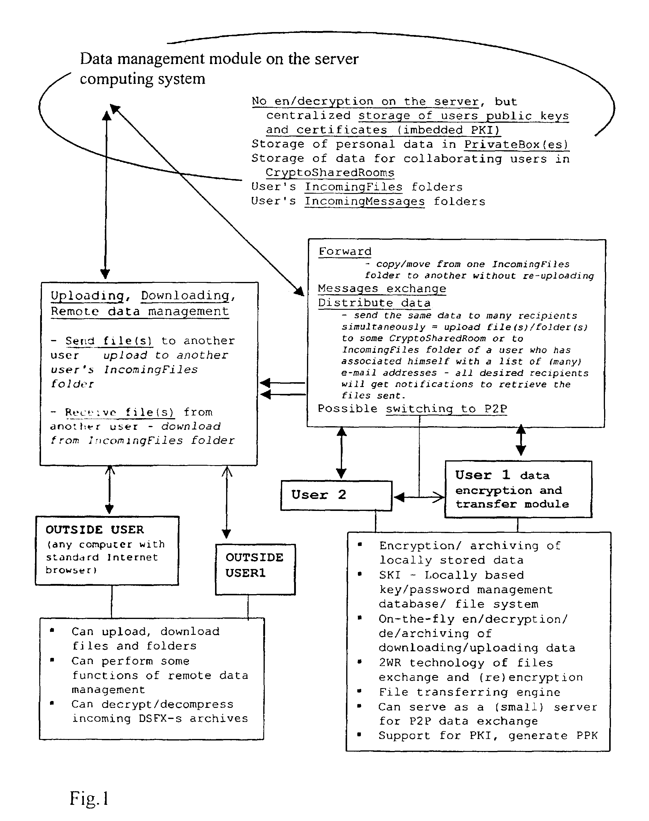 Data transfer and management system