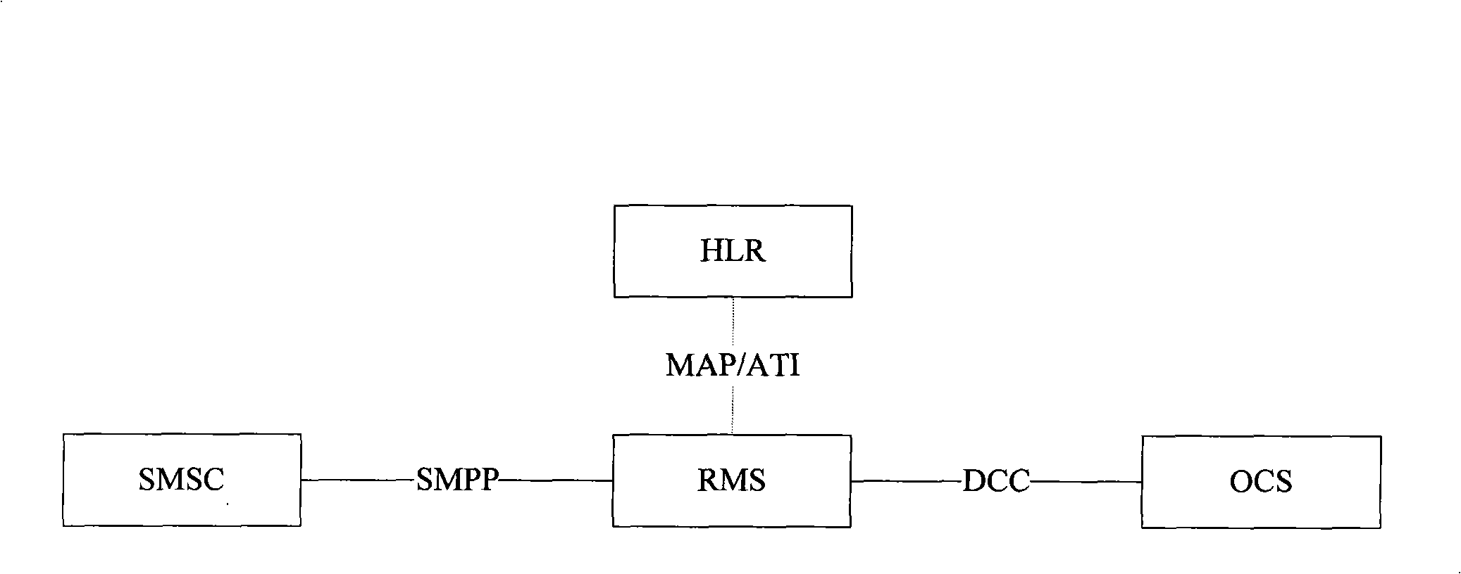 Method and system for controlling fee owing risk of point-to-point short message