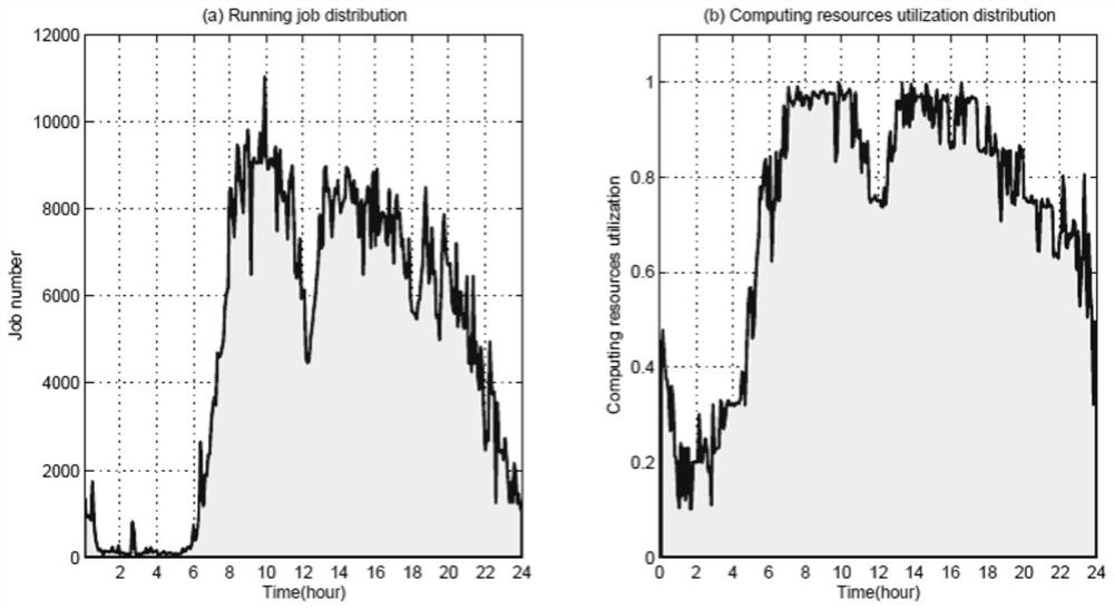 Data Center Workload Prediction Method Based on Wavelet Neural Network and Linear Regression